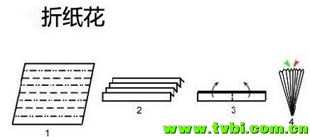 蹲坑时如何科学地玩弄厕纸，从此便秘不叫事儿